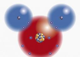 Что такое атом и молекула?